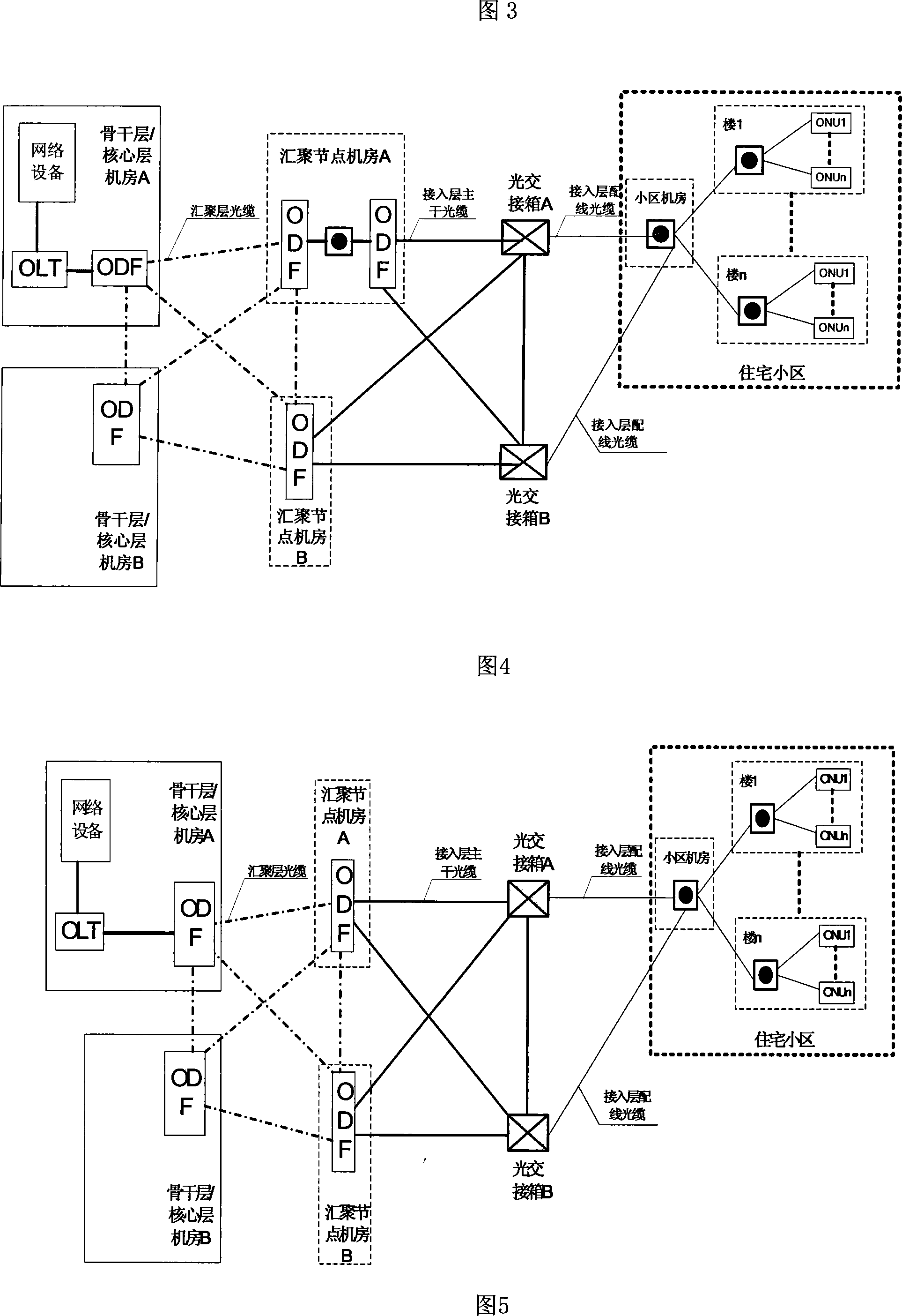 Double-returning type telecommunication synthesis access loading network constructional device