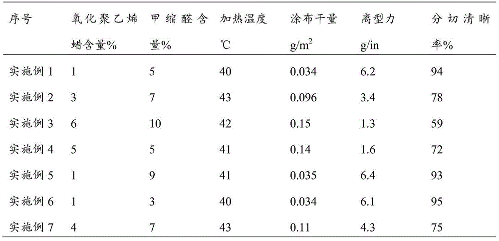 Hot stamping mold release agent and preparation method and application of hot stamping mold release agent