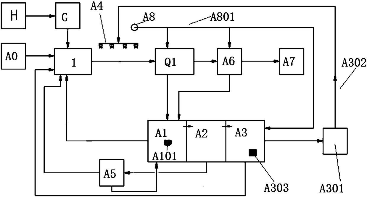 A process for quicklime digestion, dust removal and sewage sludge treatment