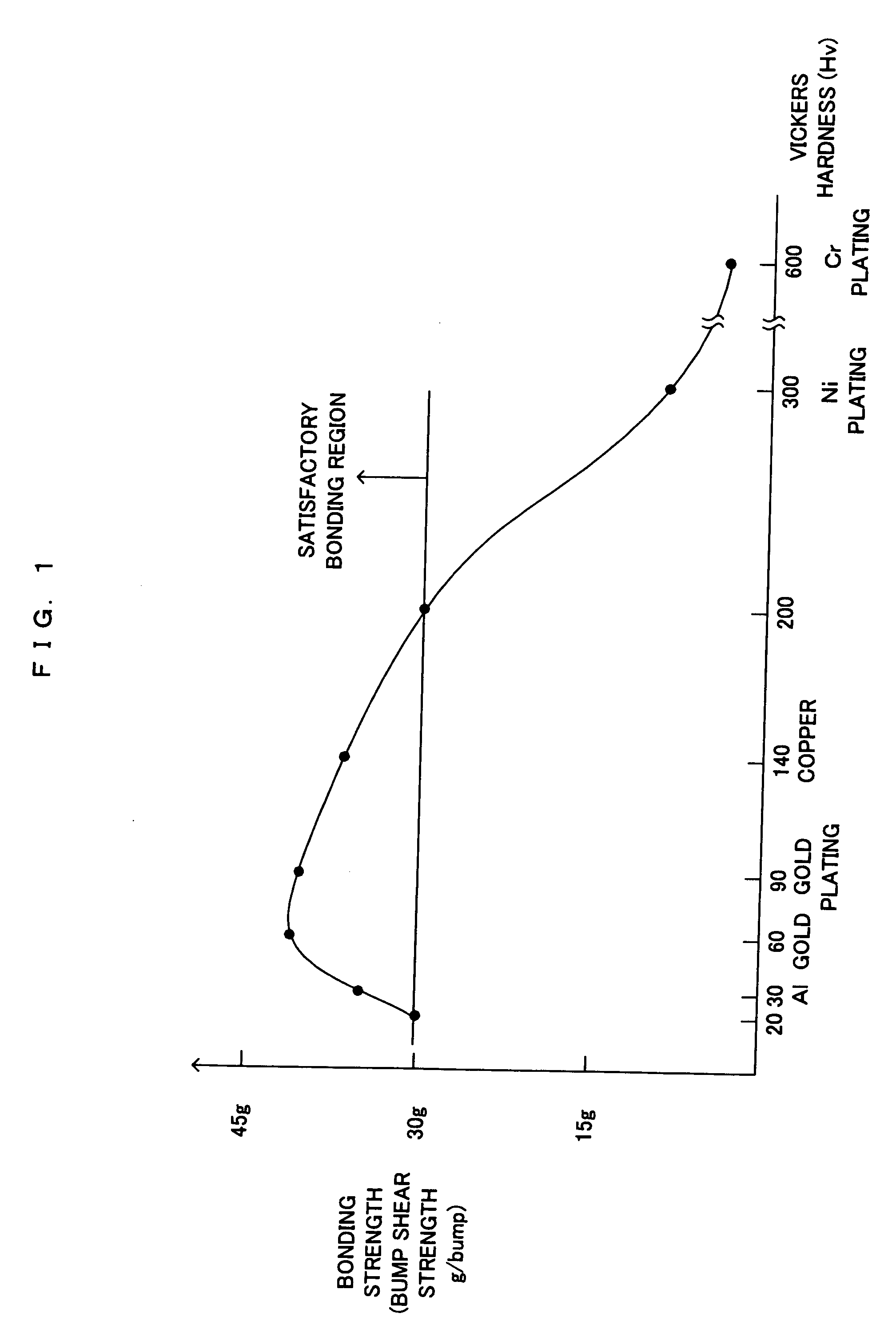 Joining Method and Device Produced by this Method and Joining Unit