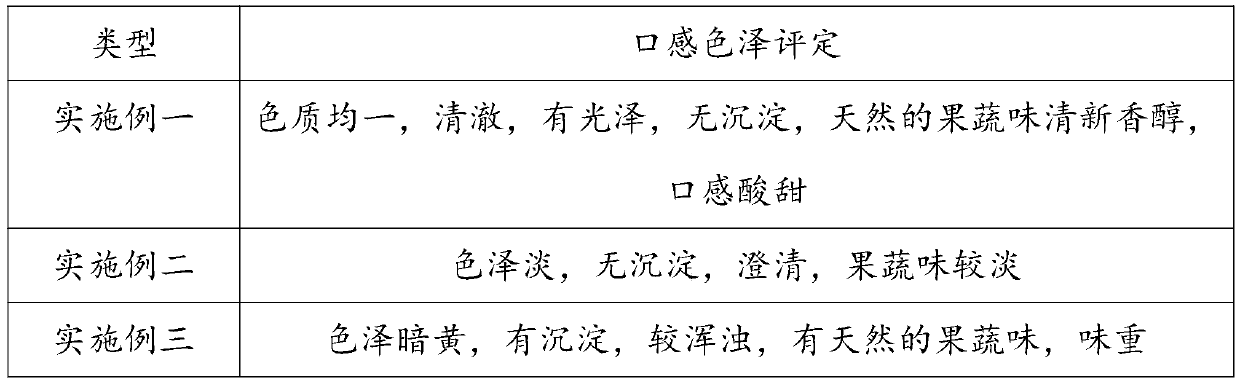 Ginger-root-containing traditional-Chinese-medicine-ingredient beverage and preparation method therefor