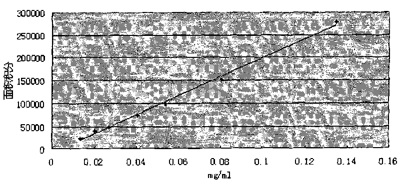 Thymopentin oral microsphere preparation and preparation method thereof