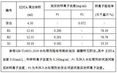 Synthesis method of epoxysuccinic acid-2-(hydroxyimino) sodium malonate copolymer