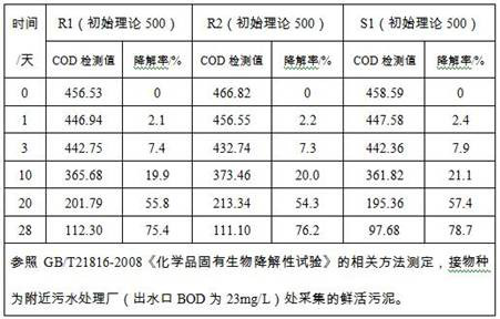 Synthesis method of epoxysuccinic acid-2-(hydroxyimino) sodium malonate copolymer