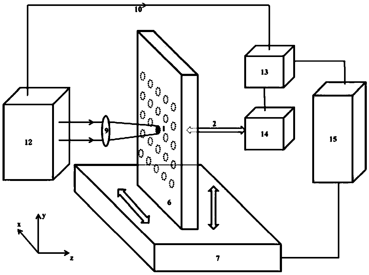 An all-optical laser ultrasonic measurement method for internal defects of materials