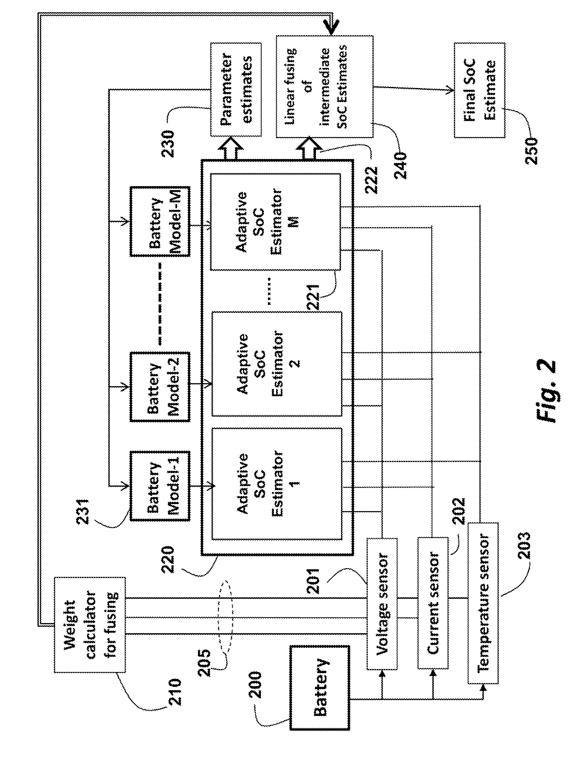 Method for estimating a state of charge of batteries