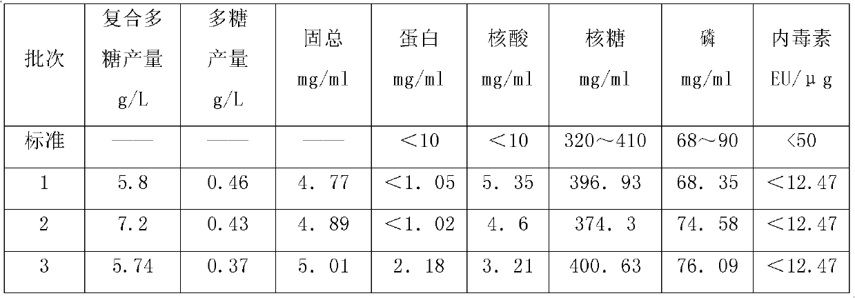 High-density culture and production method of bacterium capsular polysaccharide with haemophilus influenzae type b