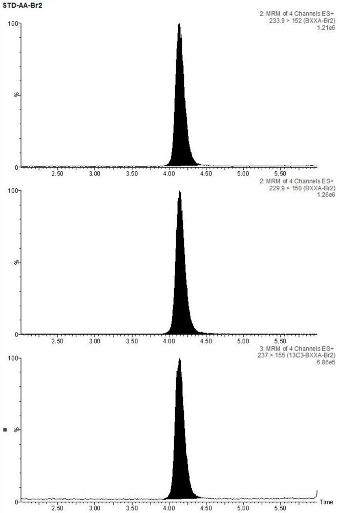 Pretreatment method of hot processed food and detection method of acrylamide