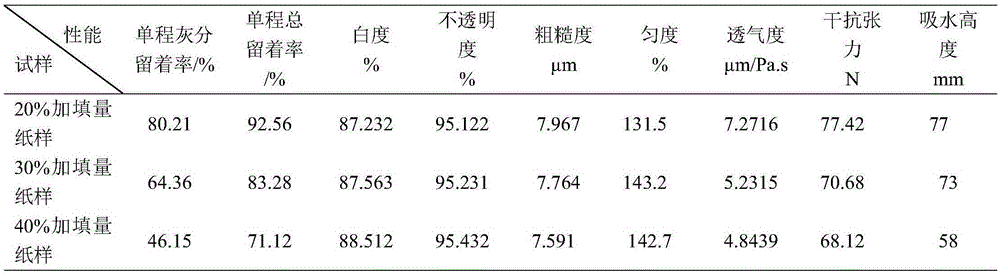 Coating decoration base paper based on gravure and manufacturing method thereof