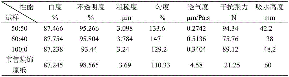 Coating decoration base paper based on gravure and manufacturing method thereof