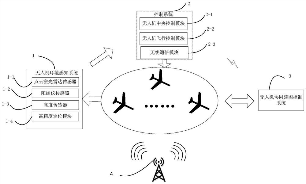 Multi-aircraft cooperative high-precision mapping and positioning system for unmanned aerial vehicles