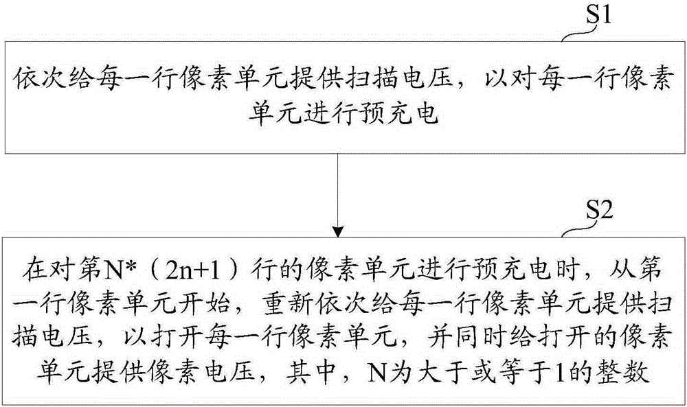 Driving method and driving circuit of TFT substrate and display device thereof