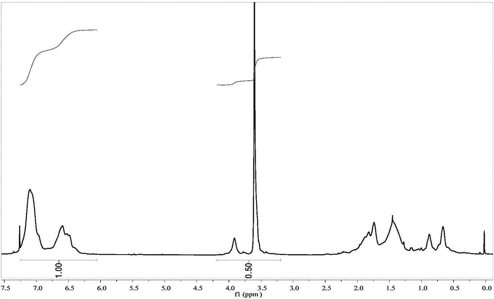 Small-size block polymer material rapidly assembled at low quenching temperature as well as preparation and application of small-size block polymer material