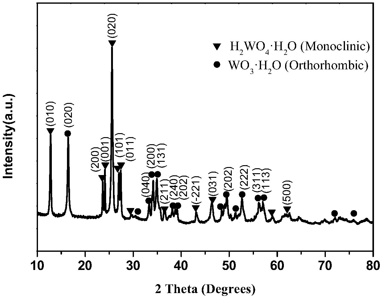 Electrochemical method for preparing tungsten trioxide nanosheets