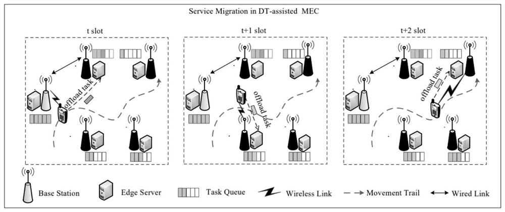 Method for reducing task unloading delay of 6G digital twin edge computing network