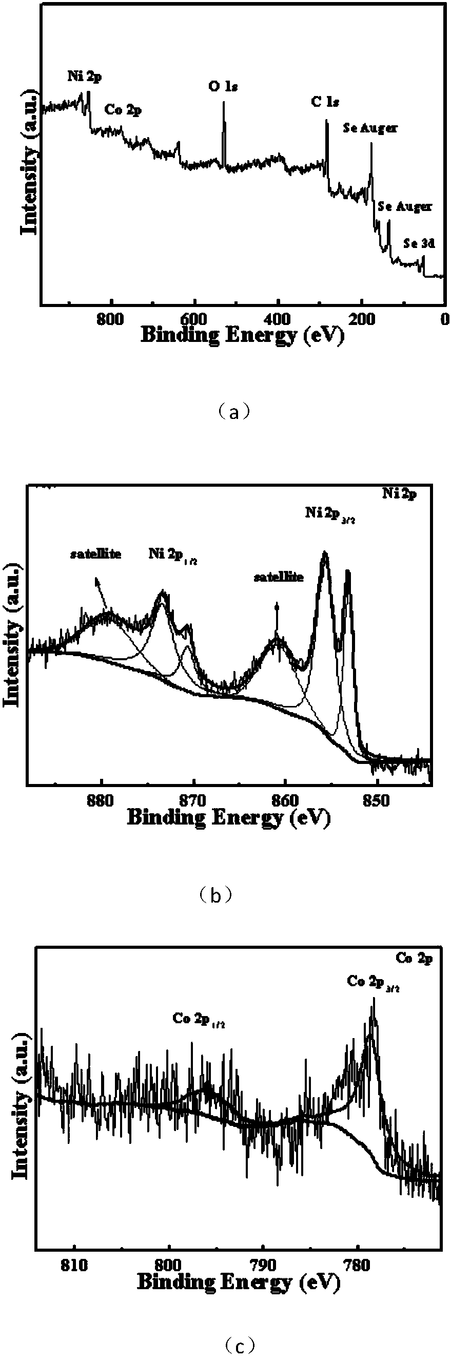 Preparation method of Co0.1Ni0.75Se/rGO composite material and application thereof