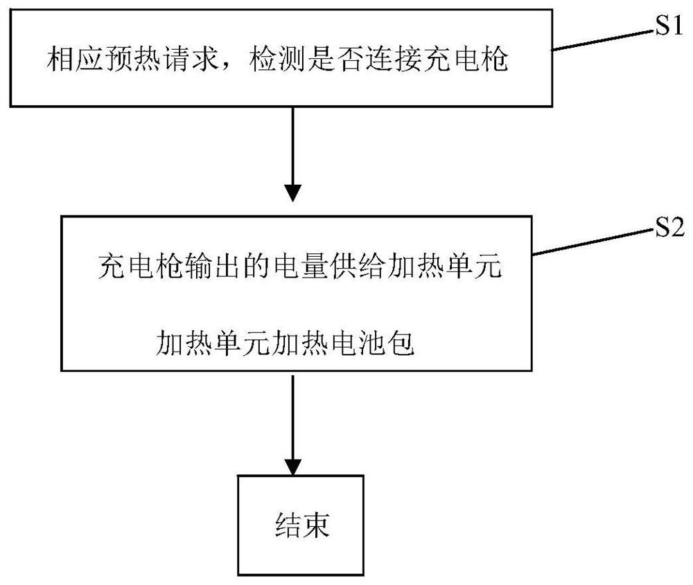 Battery pack intelligent preheating method and electronic equipment