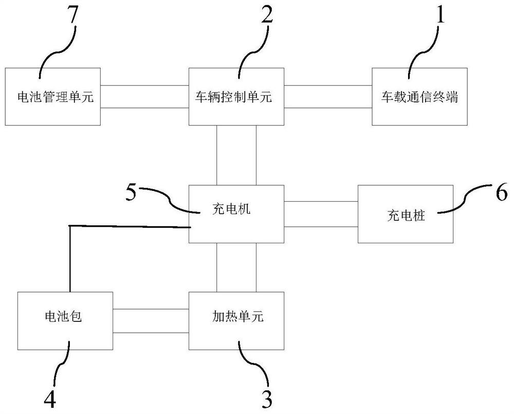 Battery pack intelligent preheating method and electronic equipment