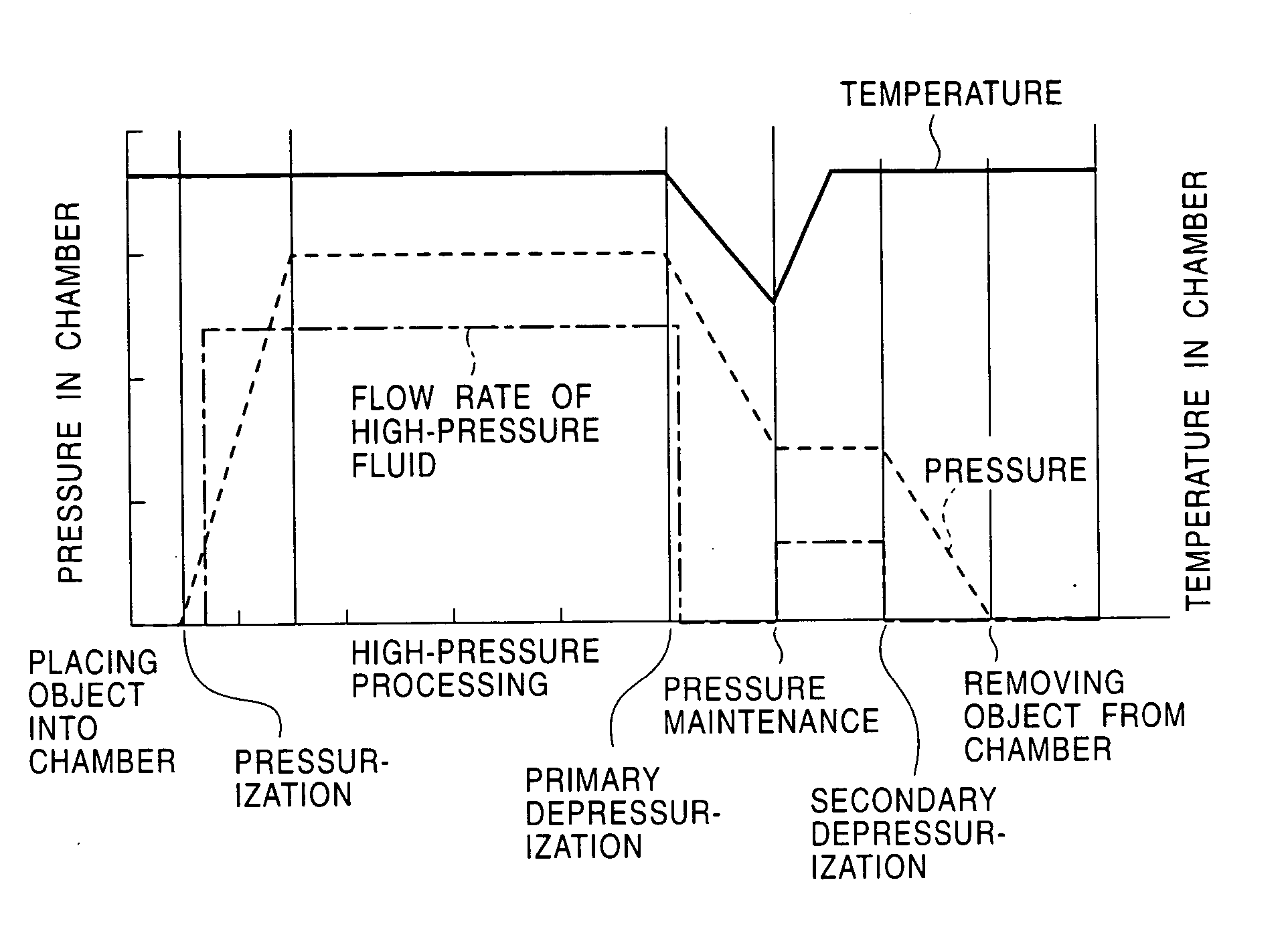 Method for high-pressure processing