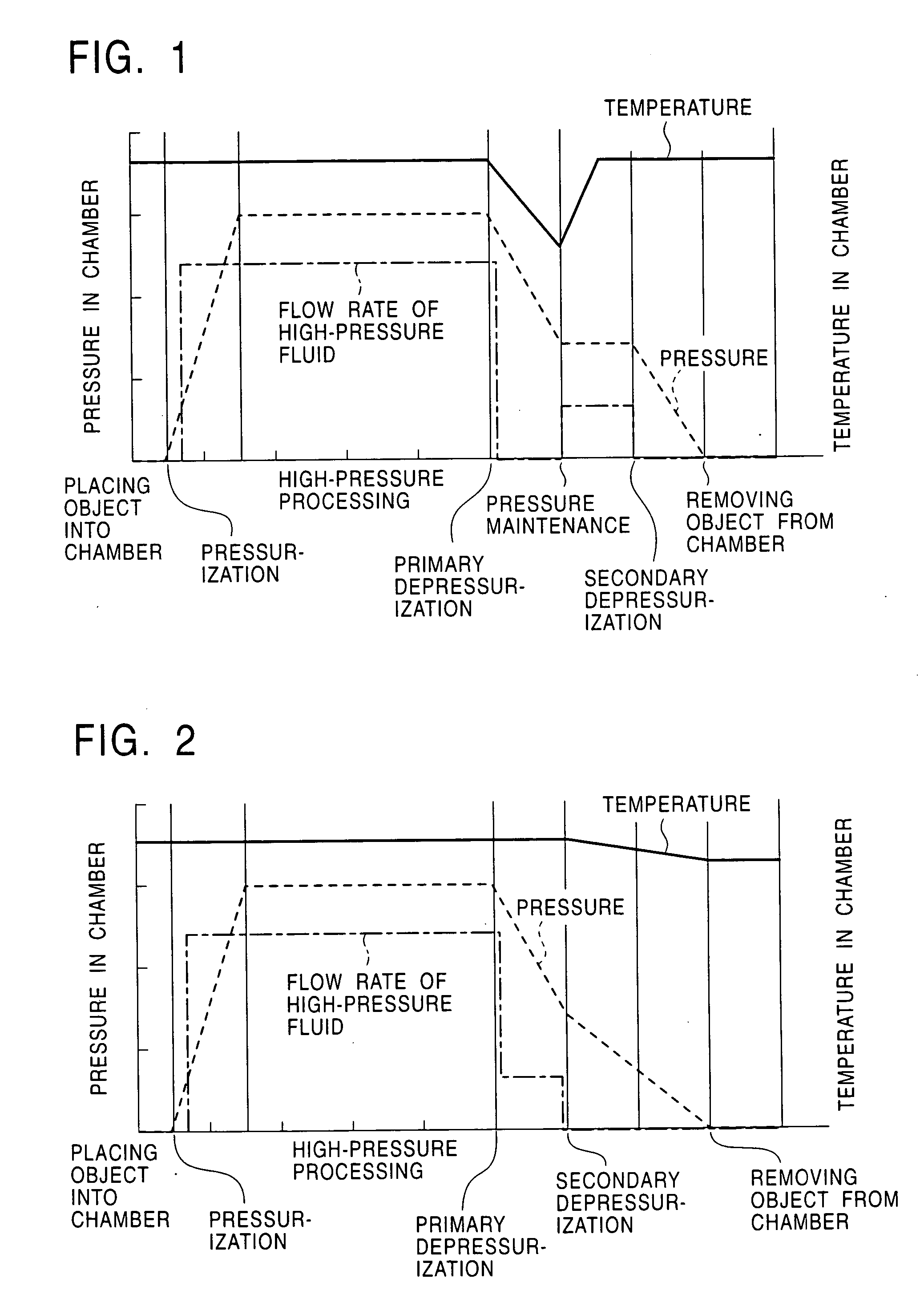 Method for high-pressure processing