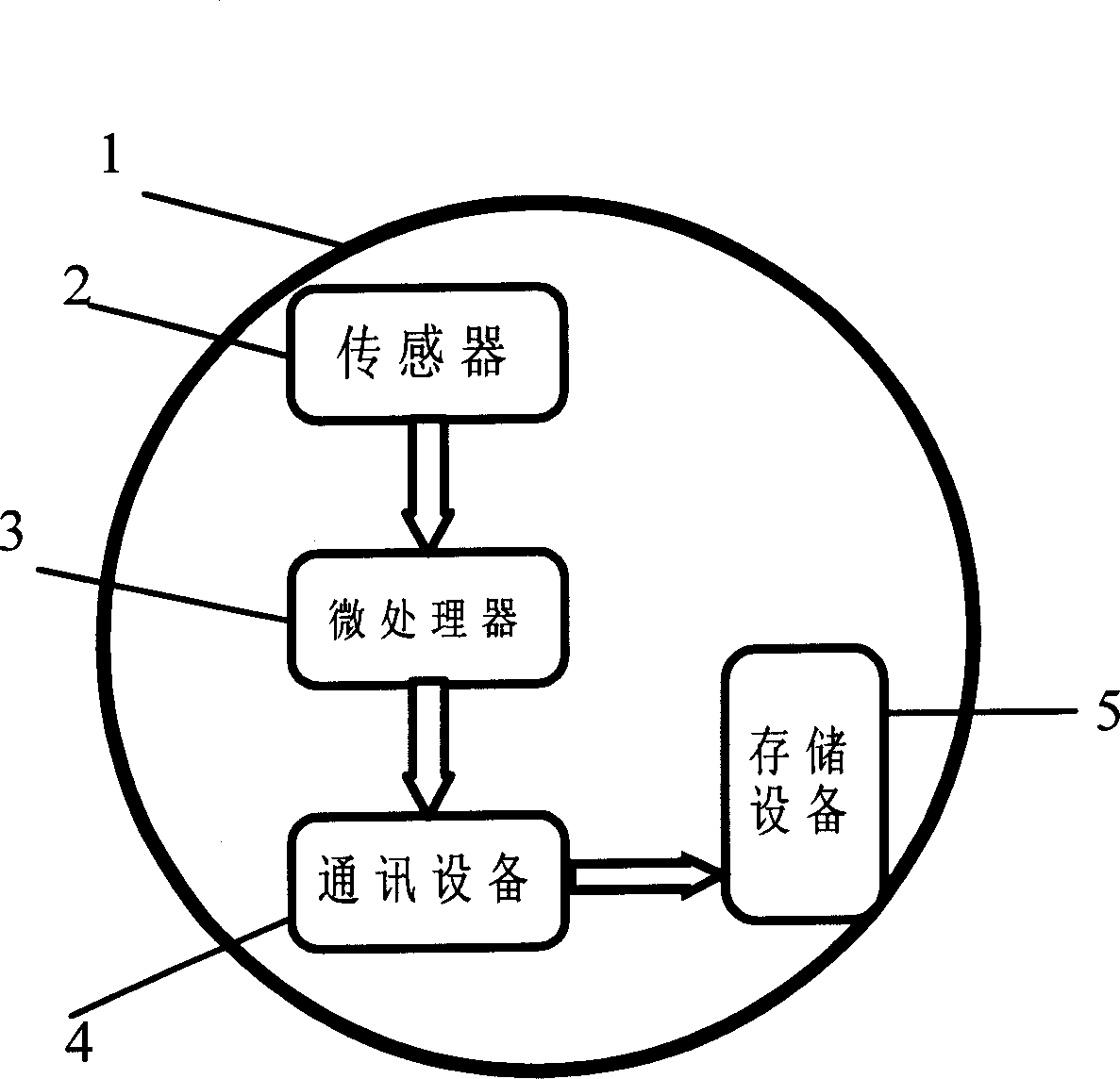 Granular measuring device and in-situ measuring method thereof
