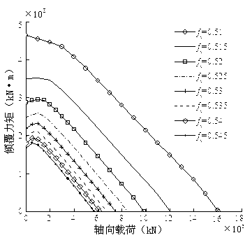 Method for designing groove curvature radius coefficient of four-point contact ball bearing