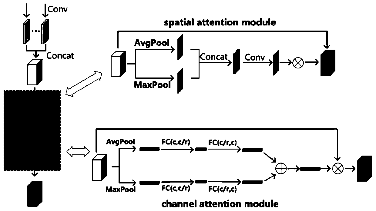 Compressed video quality enhancement method based on attention mechanism and time dependence