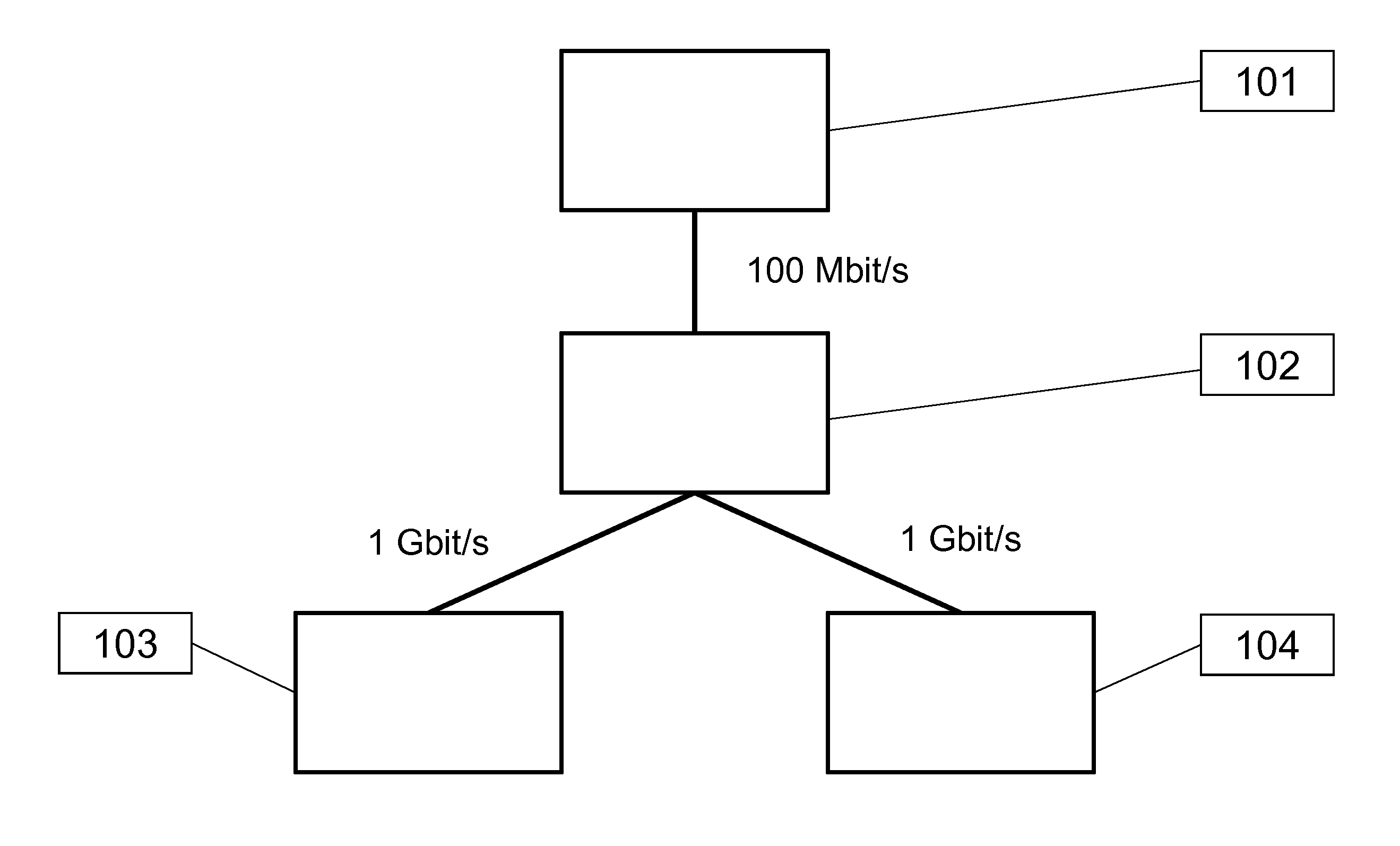 Probe Routing in a Network