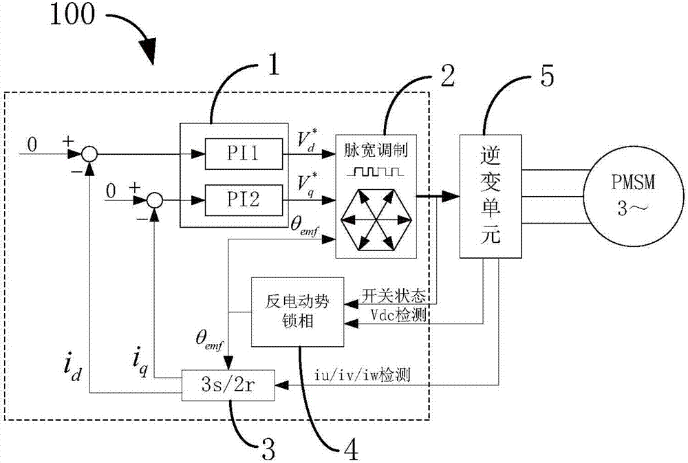 Open-loop control starting method and device for permanent magnet synchronous motor