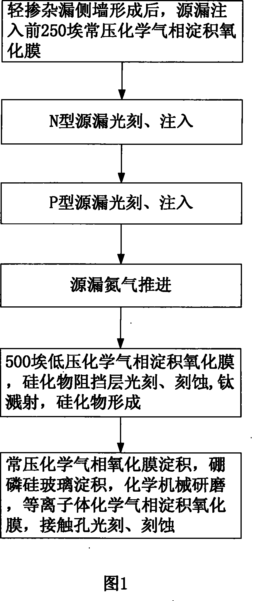 Manufacturing method for integrated schottky diode