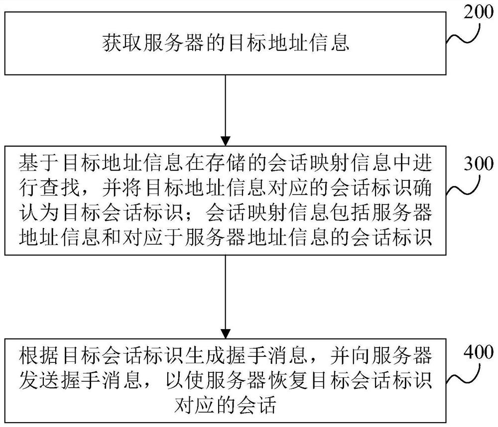 Session establishment method and device, client equipment and computer storage medium