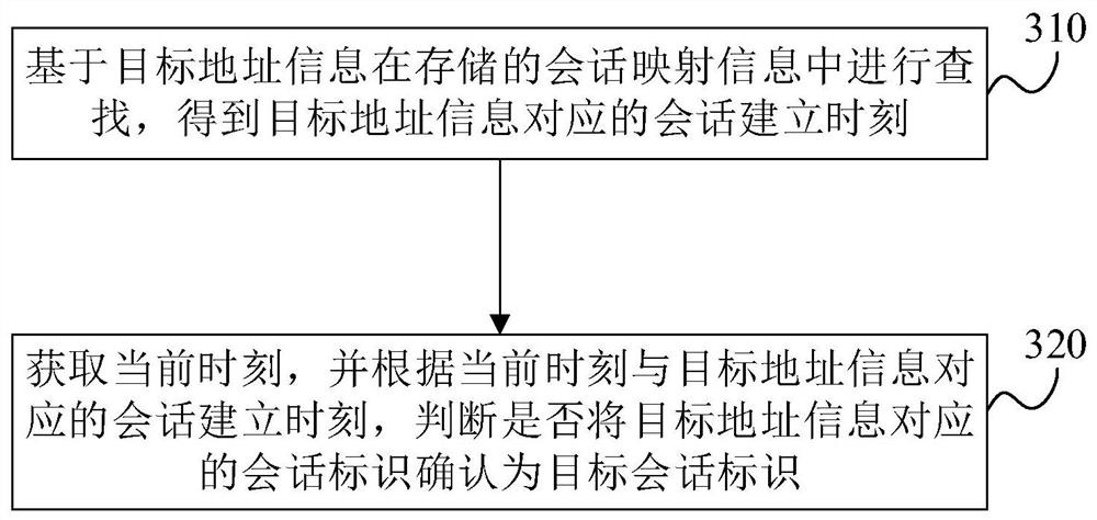 Session establishment method and device, client equipment and computer storage medium