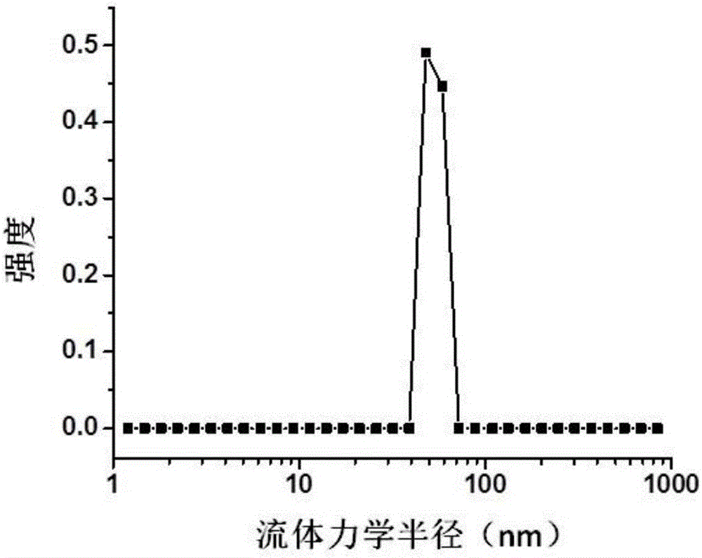 Polyester material supported disulfiram nanoparticle and application thereof, pharmaceutical preparation and application thereof