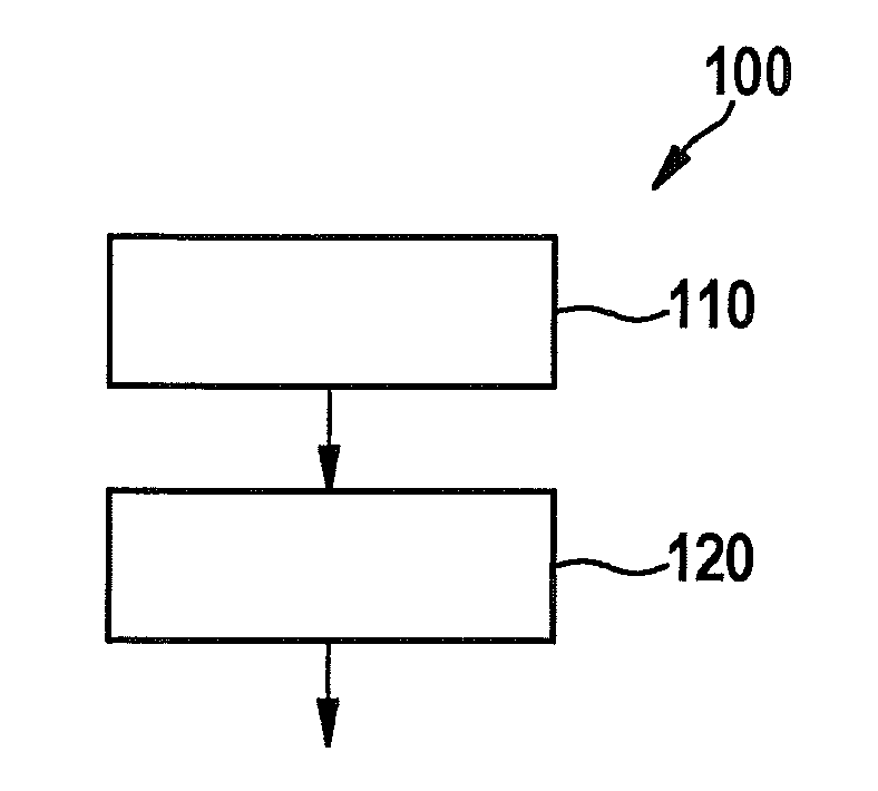 Method and control unit for detecting an impact of a collision object on a vehicle