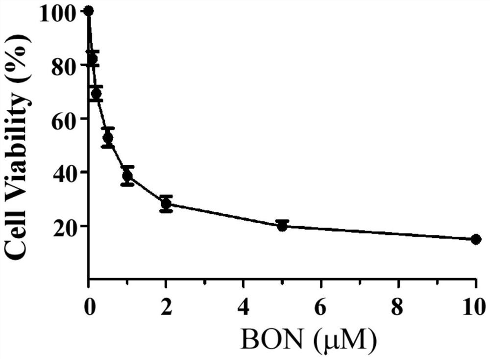 Application of bleomycin in inhibition of PD-L1 high-expression tumors