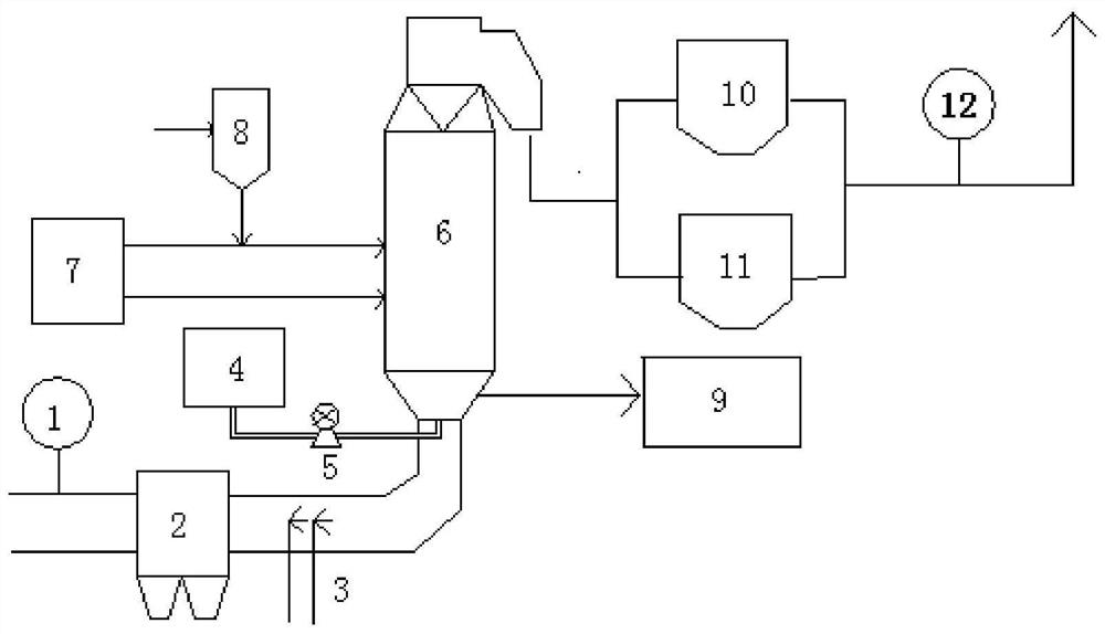 Integrated device and method for denitrification and mercury removal in sintering flue gas circulating fluidized bed desulfurization