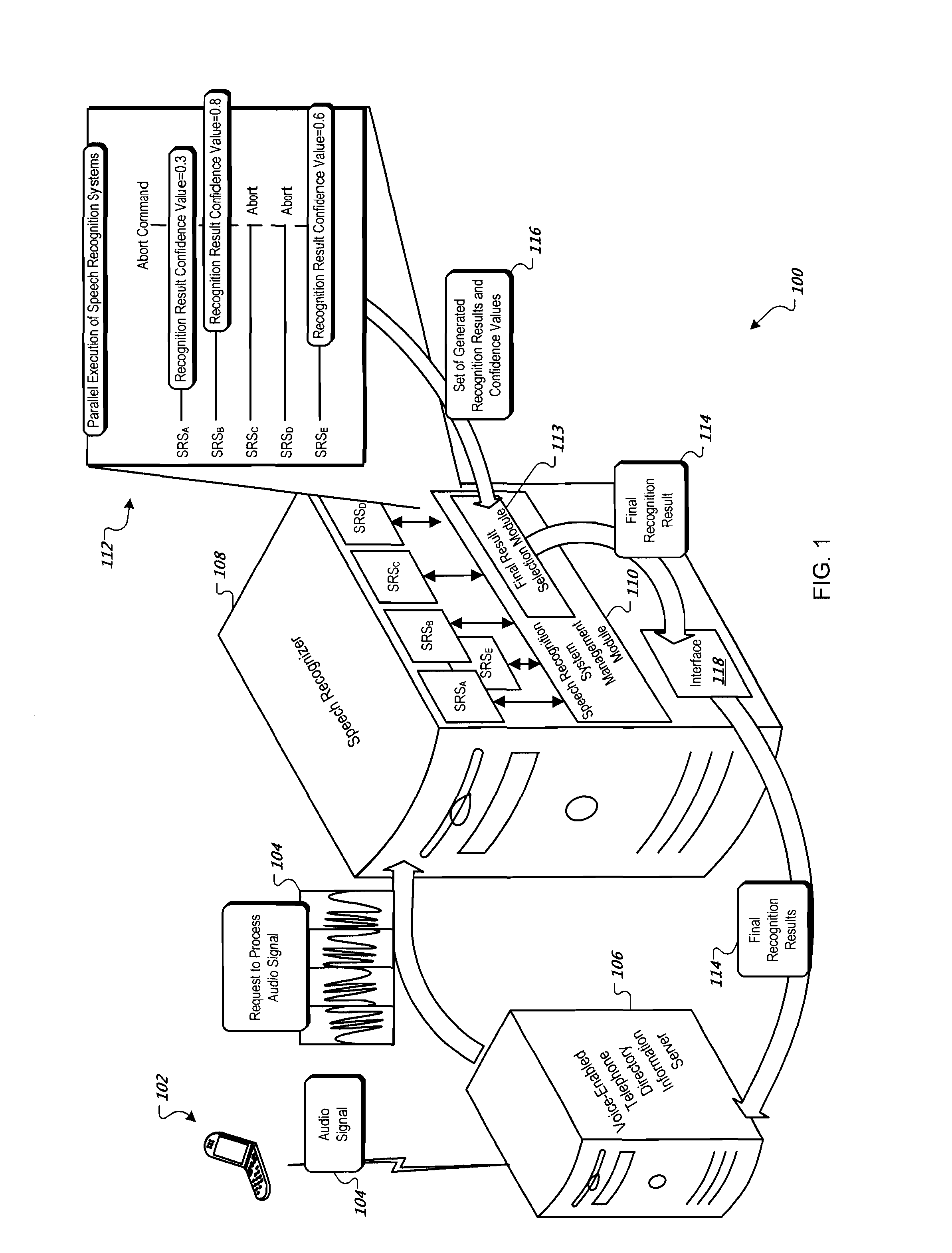 Speech Recognition with Parallel Recognition Tasks