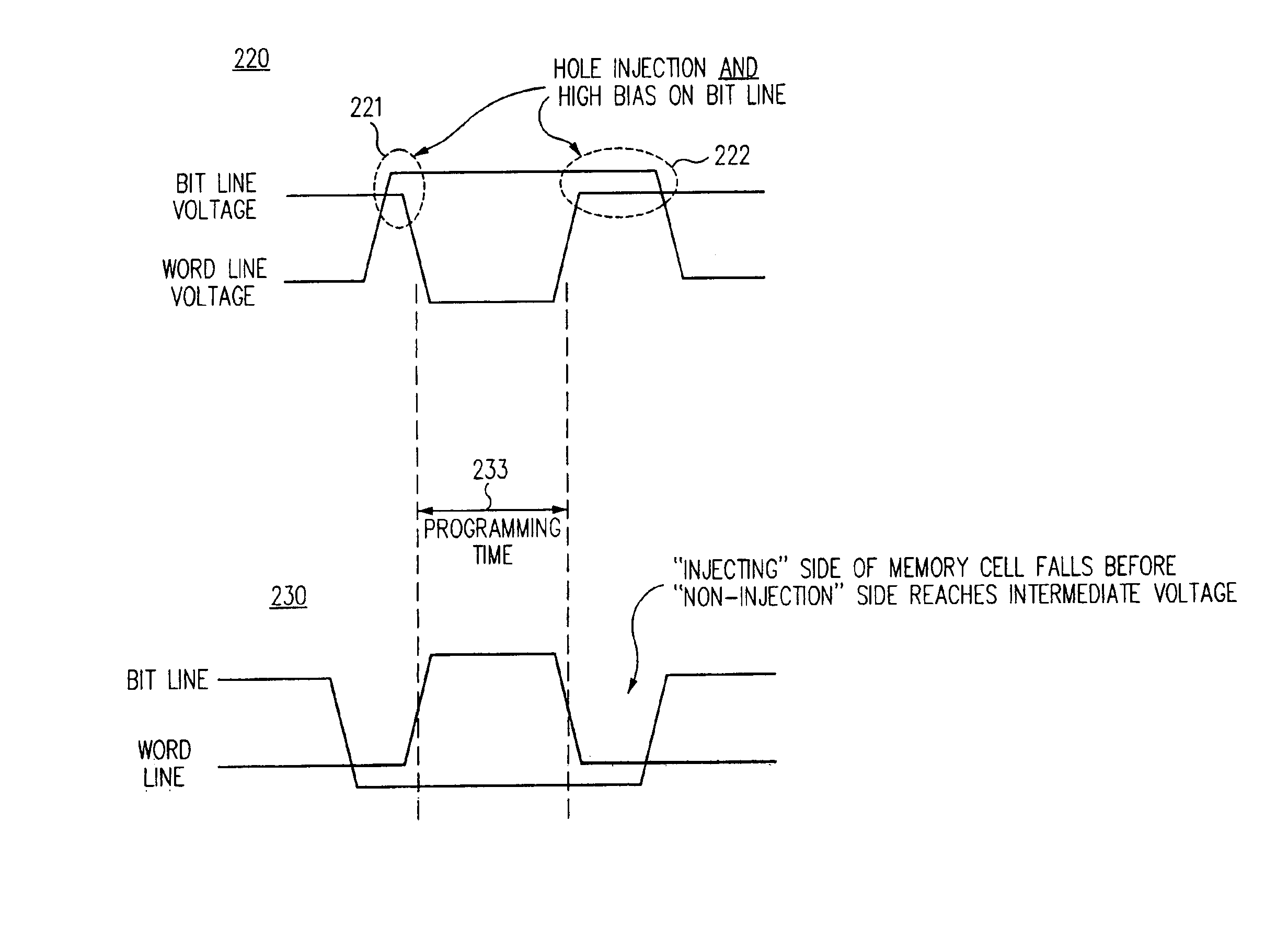 Apparatus and method for disturb-free programming of passive element memory cells