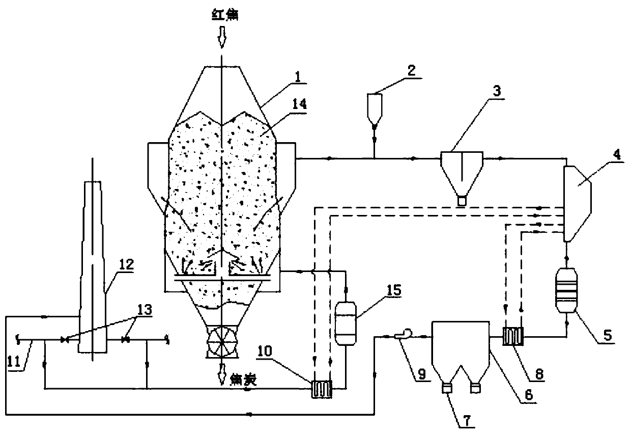 Waste gas waste heat recovery and purification process of mixed gas heating system