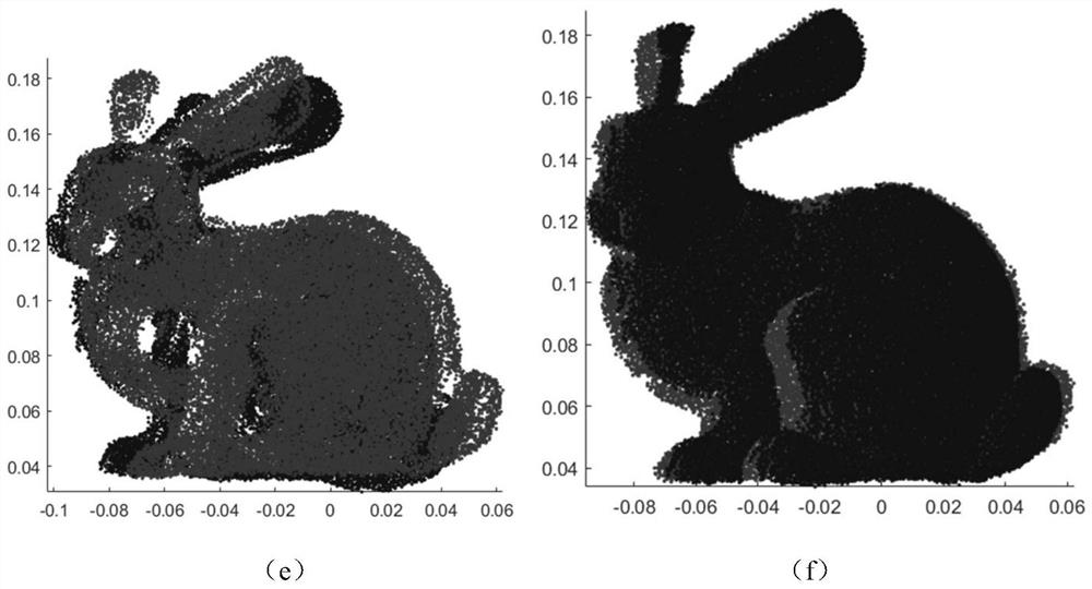 A 3D point cloud registration method based on weighted principal component analysis and m estimation