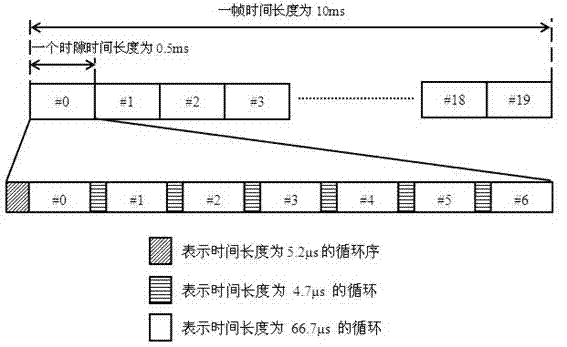 Coarse synchronization method for restraining multipath time delay and Doppler effect in LTE-FDD system