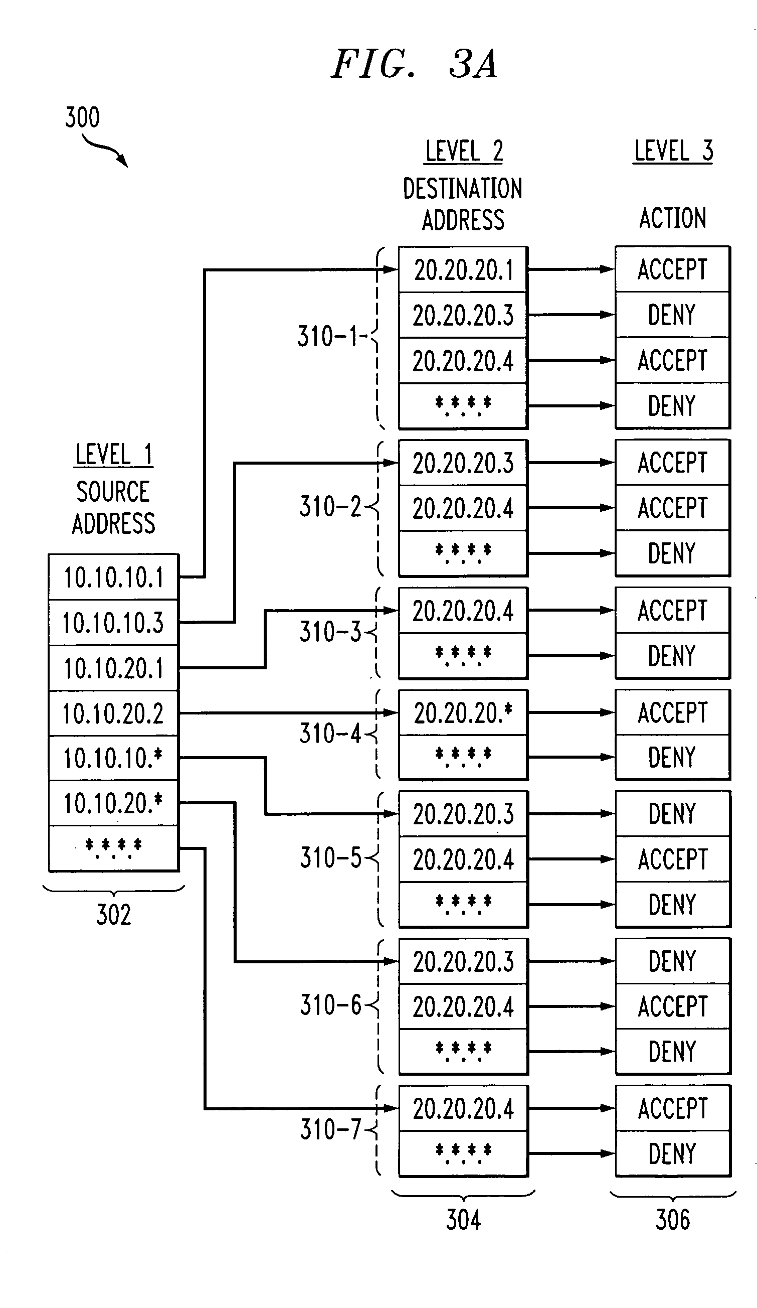 Directed graph approach for constructing a tree representation of an access control list