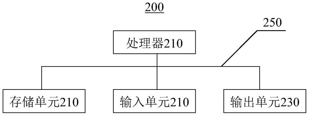 Method and device for judging production of power generation equipment