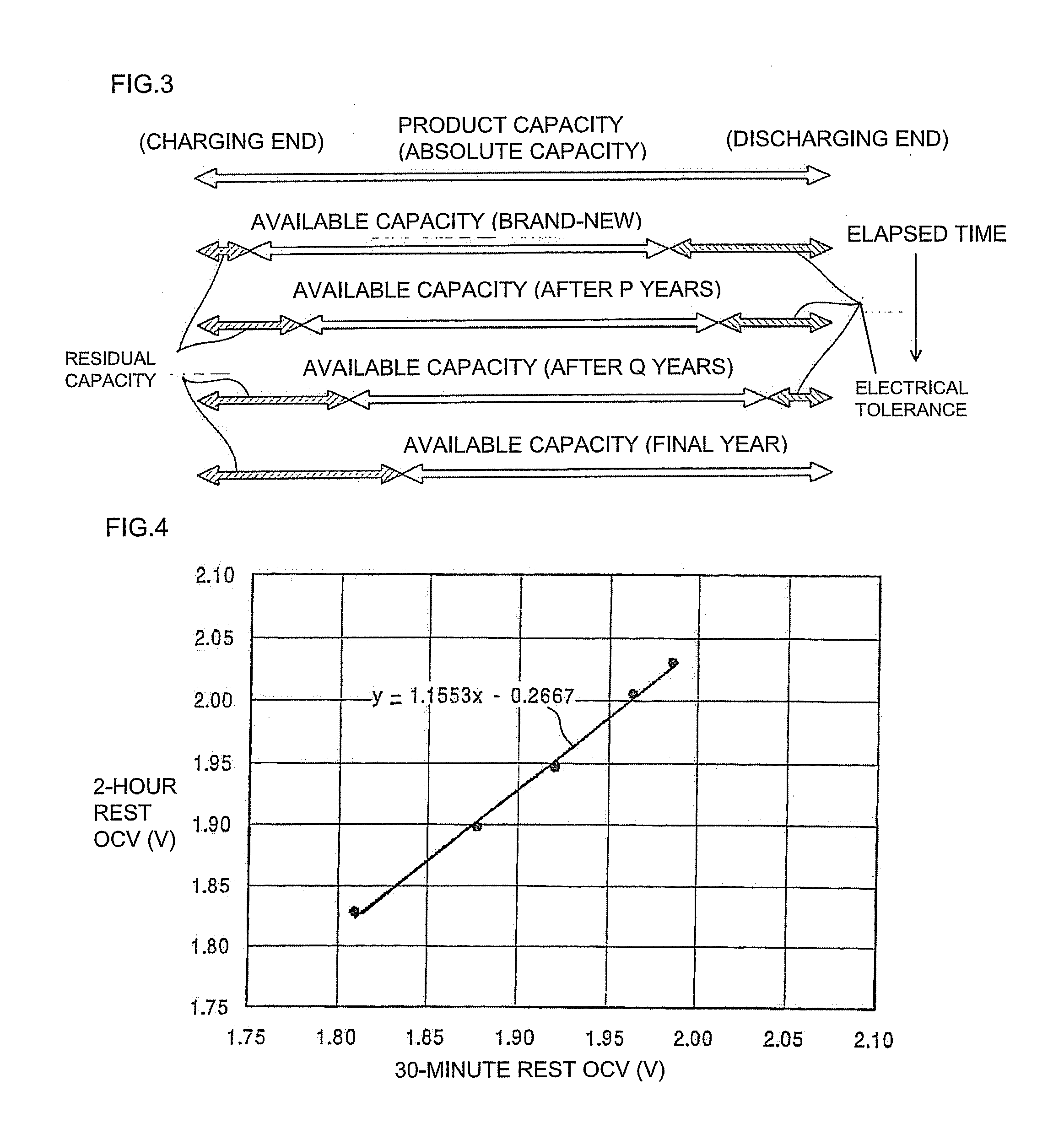 Method for determining drop in capacity of sodium-sulfur battery