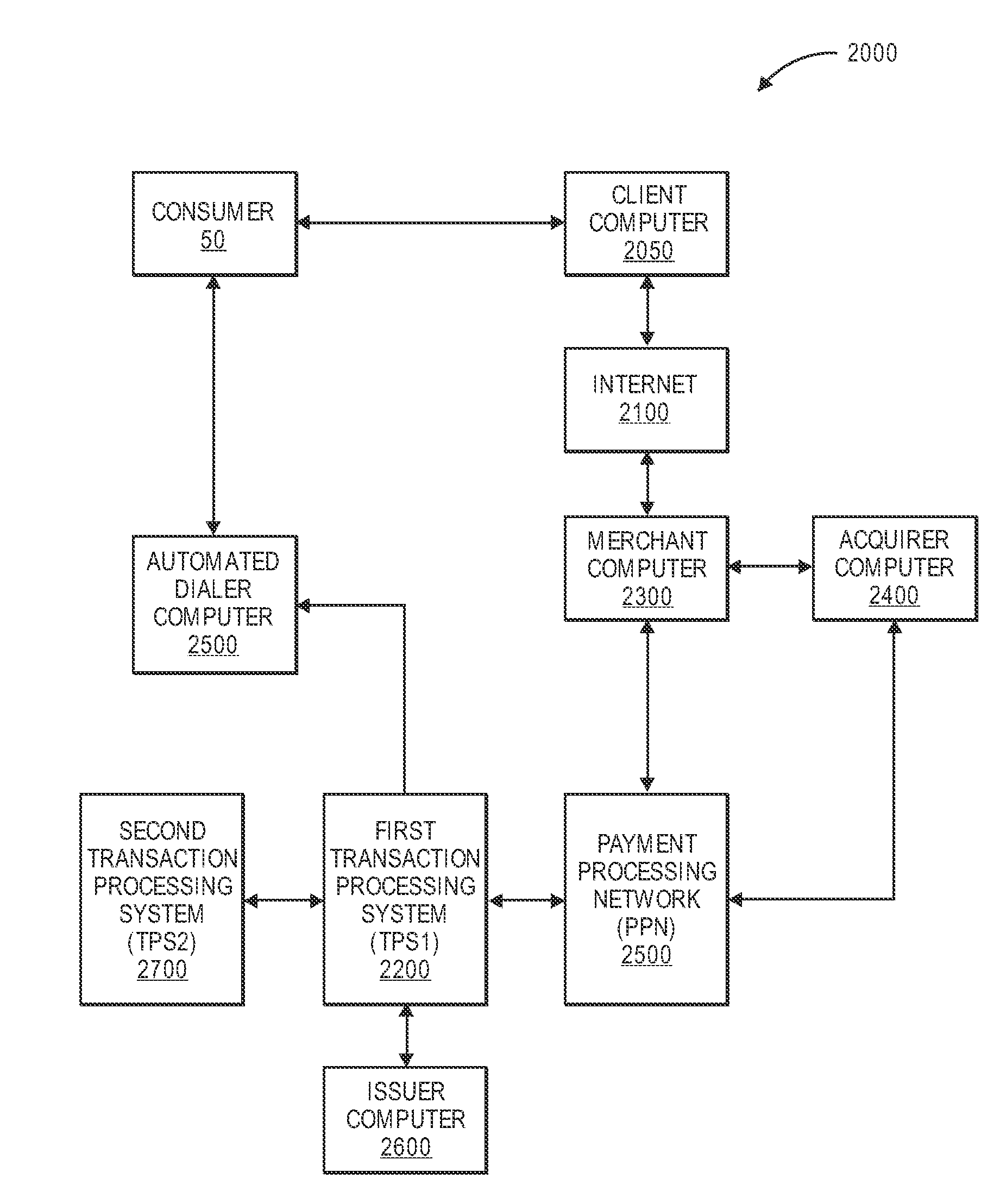 Method and System for Fraud Detection and Notification