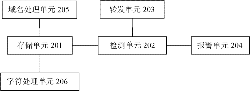 Method, system and gateway device for detecting phishing websites