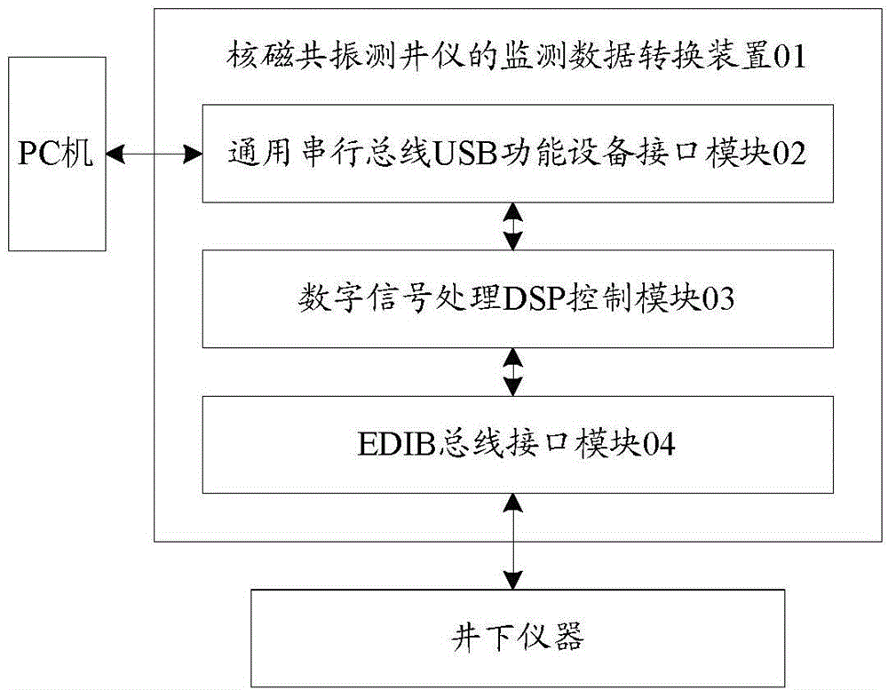 Monitoring data conversion device and method of nuclear magnetic resonance logger