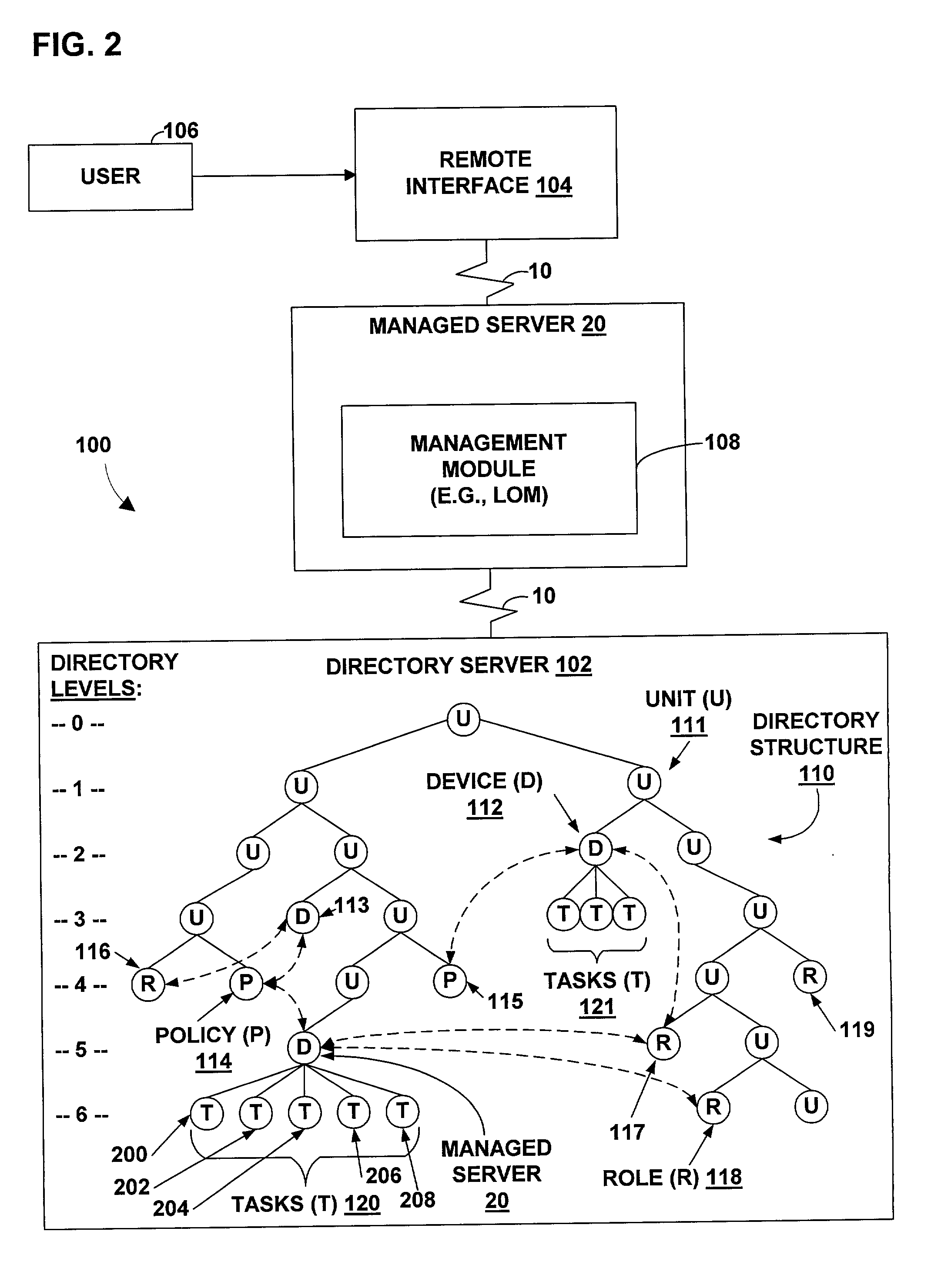 Method and apparatus for increasing the functionality and ease of use of lights out management in a directory enabled environment