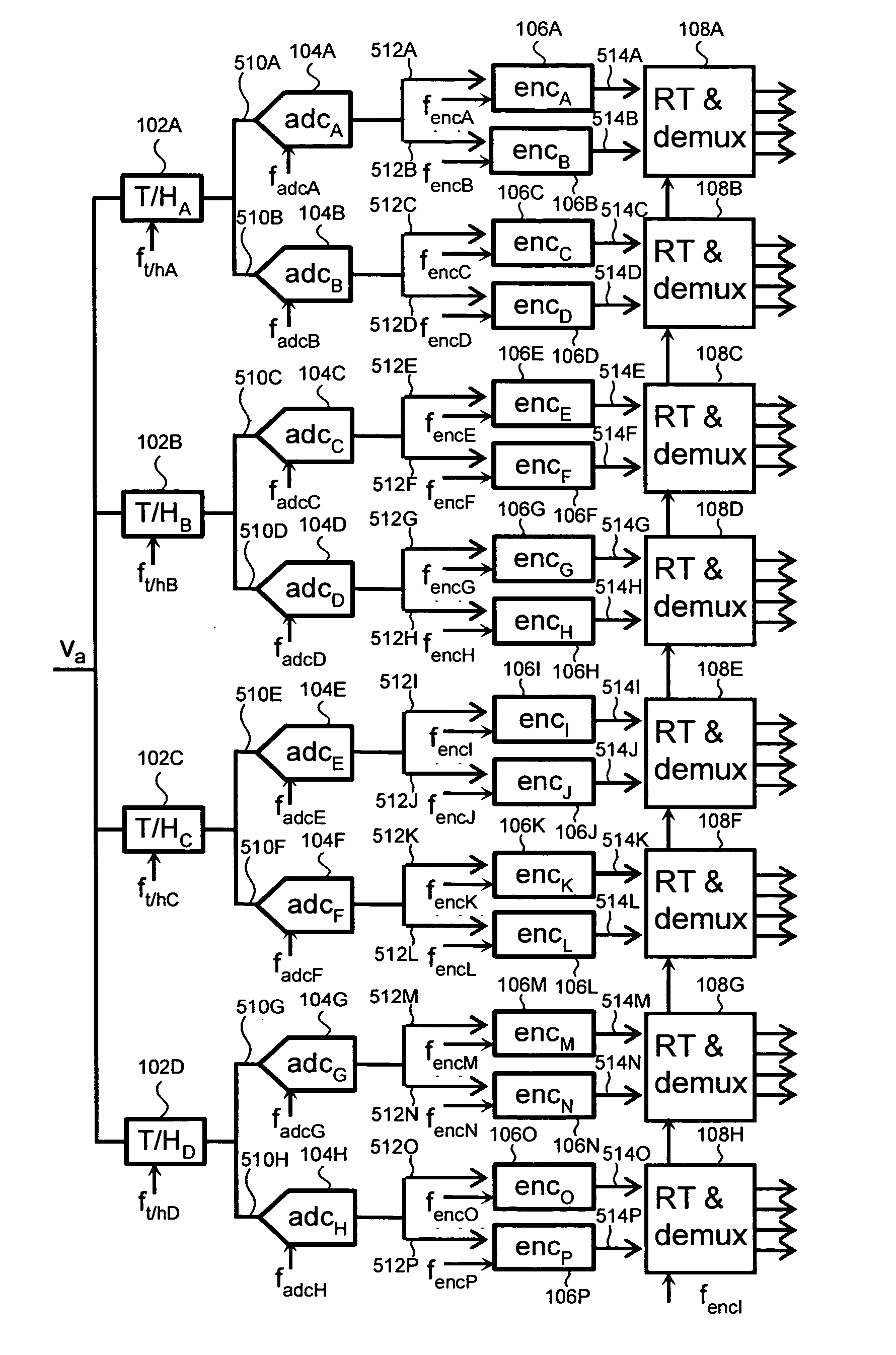 Hierarchical parallel pipelined operation of analog and digital circuits