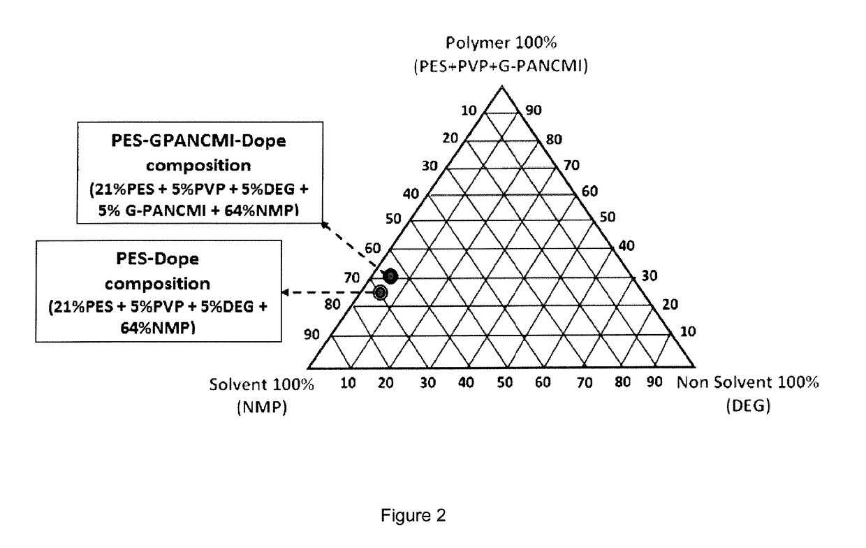 Graphene-based membrane and method of producing the same